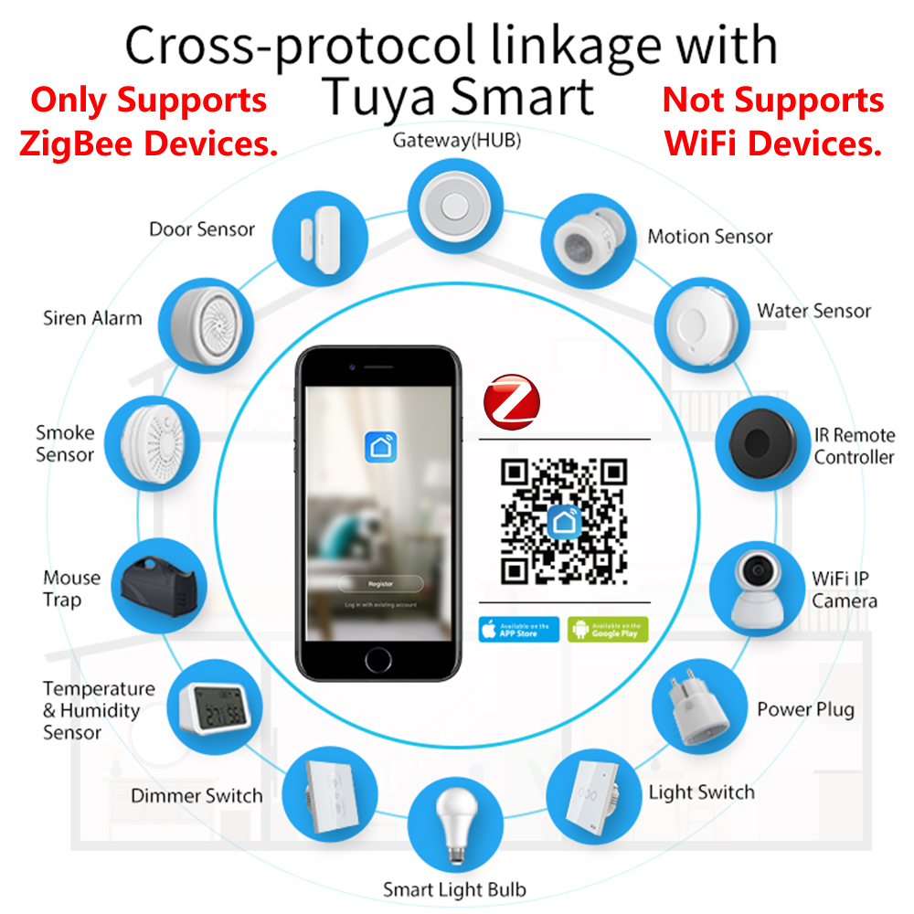 HomeKit ZigBee Gateway Hub Sma - Smart Home For Windows のレビューと価格