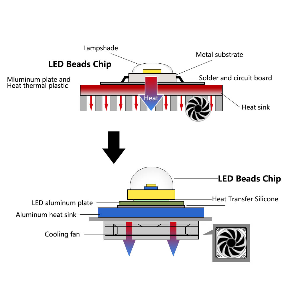 LED COB Lamp Bead 10W 20W 30W  - Smart Bulb のレビューと価格