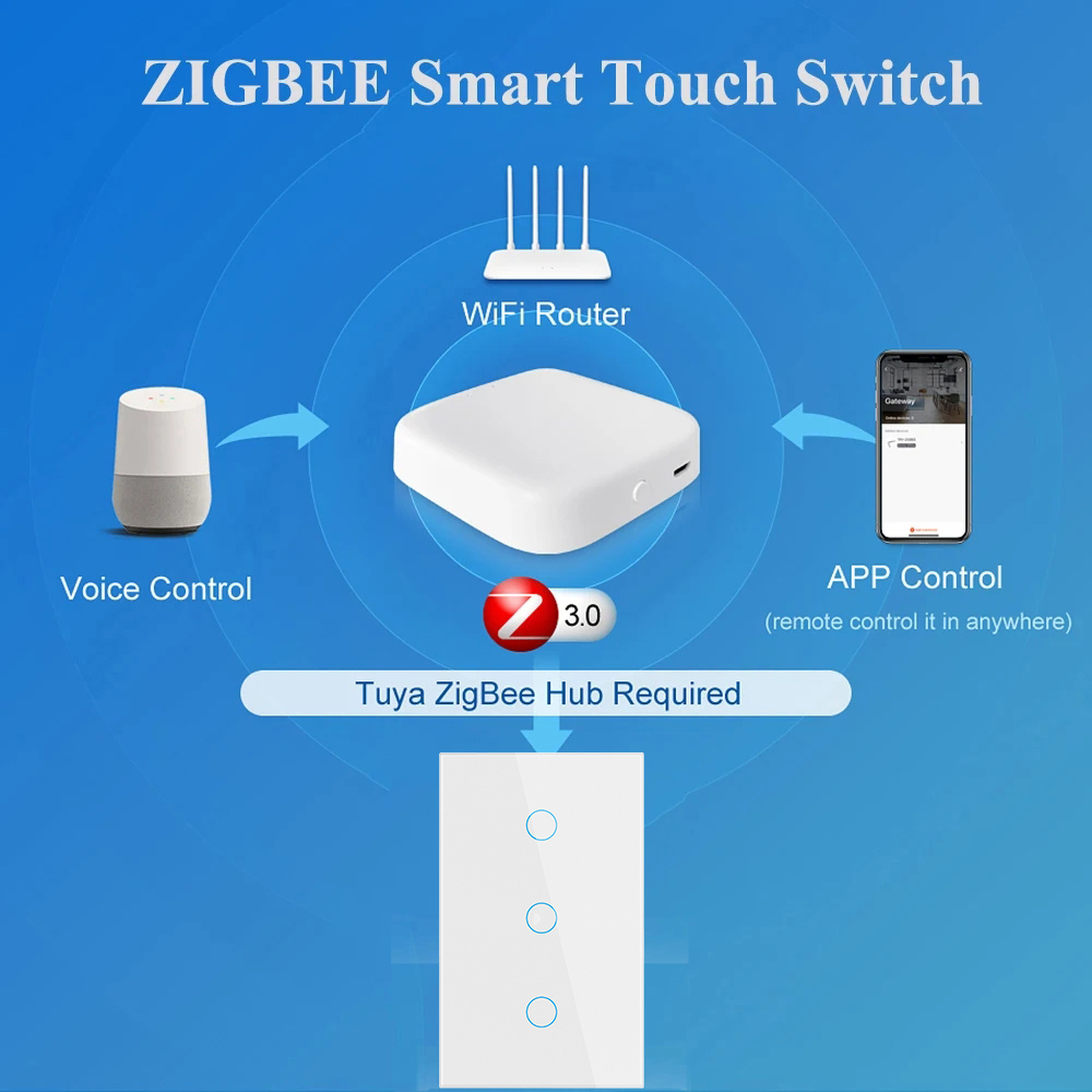 Tuya Zigbee Smart Switch US St - Smart Home Voice Control のレビューと価格