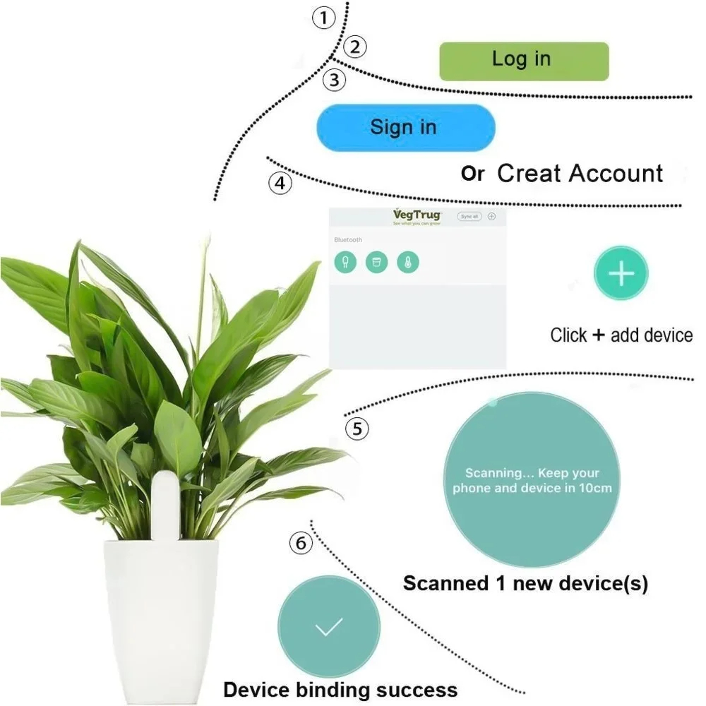 For Xiaomi Mijia HHCC Smart Fl - Smart Home Yeelight のレビューと価格