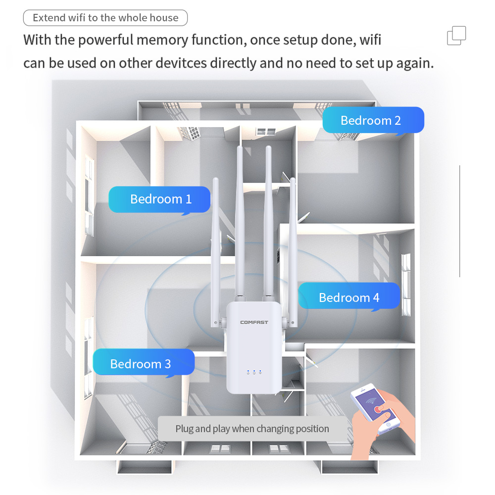 COMFAST 2G 300Mbps WIFI Repeat - Smart Home Router のレビューと価格
