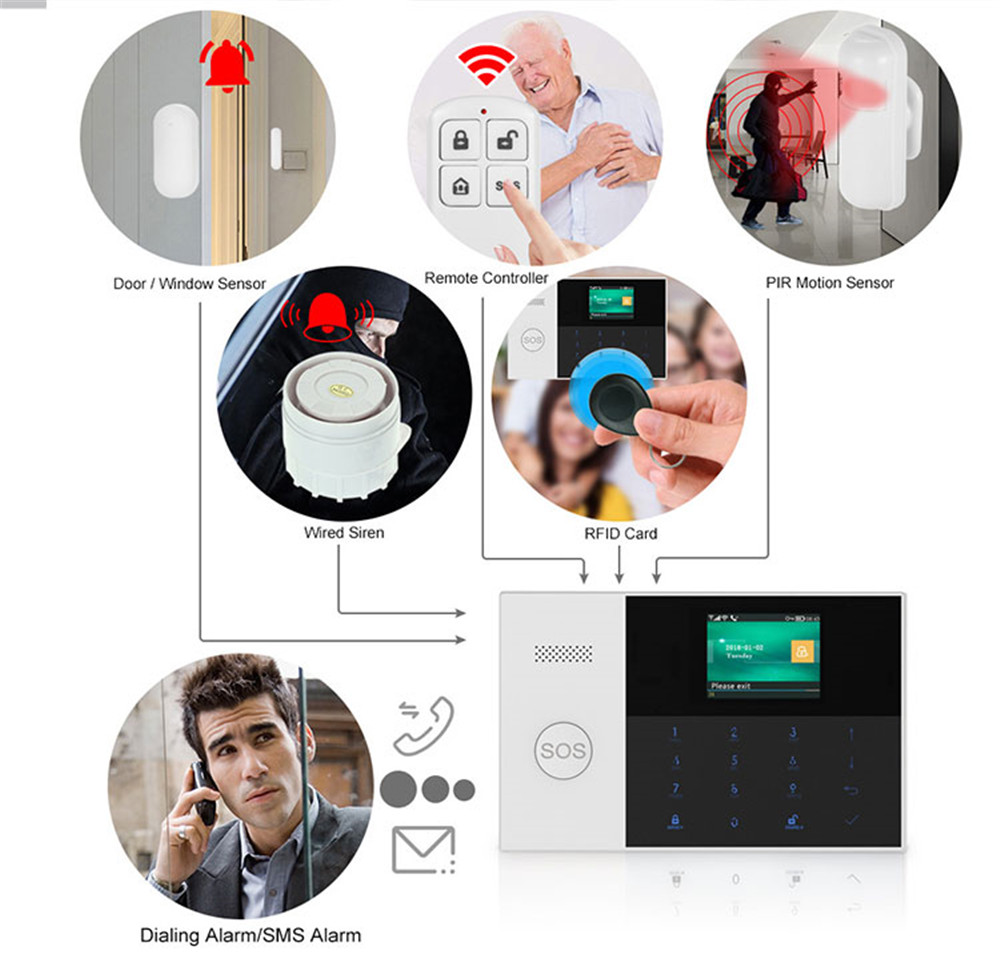 PGST PF-50 High Quality Wirele - Smart Home Security System のレビューと価格
