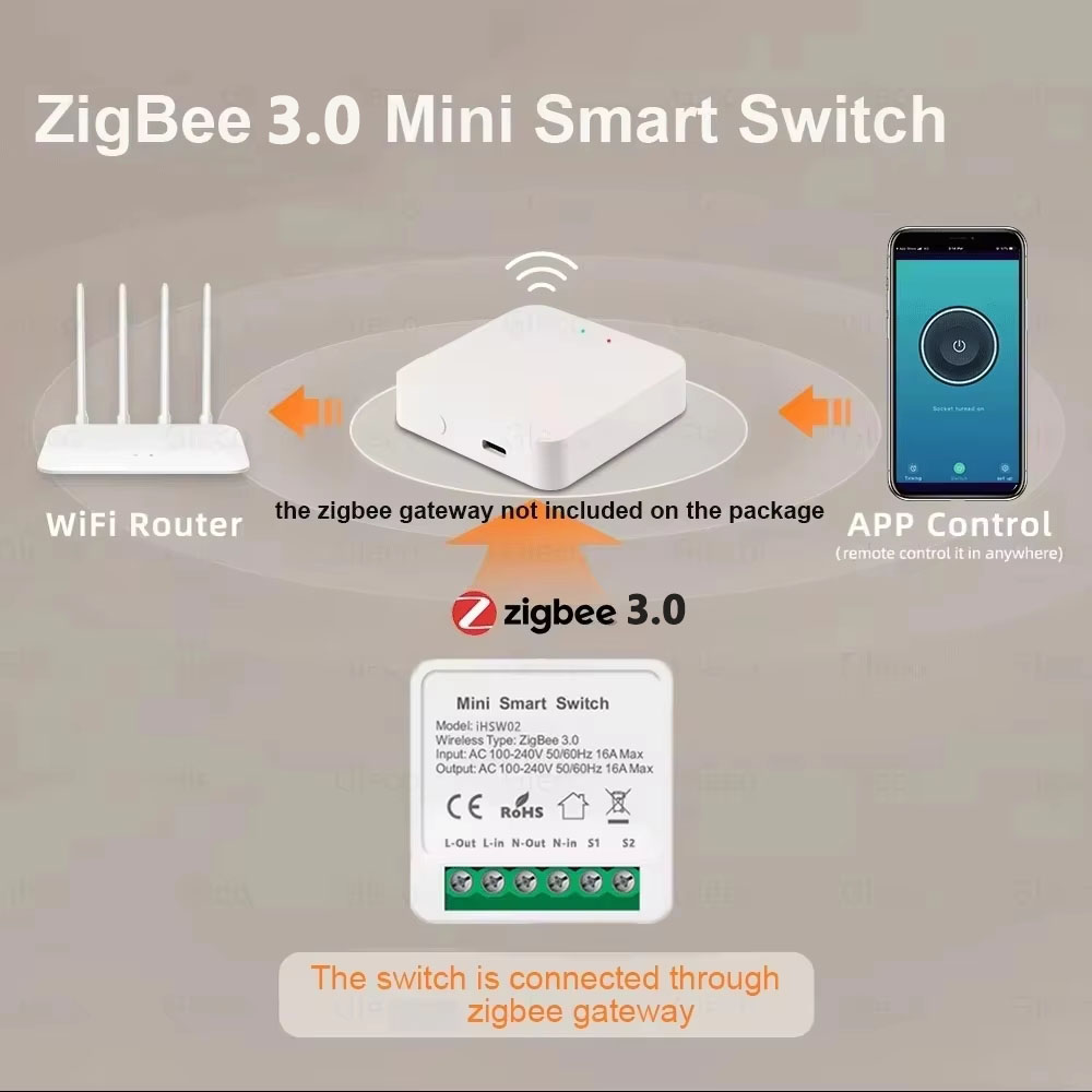 For Tuya Mini Smart WiFi Switc - Smart Home Voice Control のレビューと価格