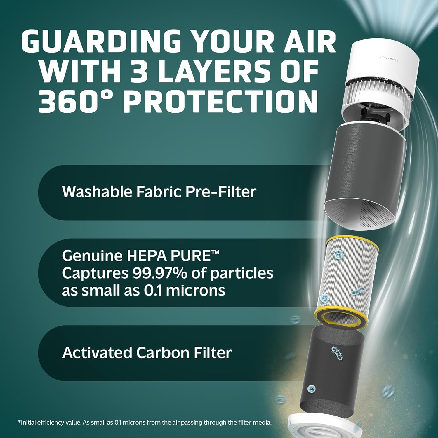 AirSafe XL Smart Air Purifier  - Smart Home Xl のレビューと価格