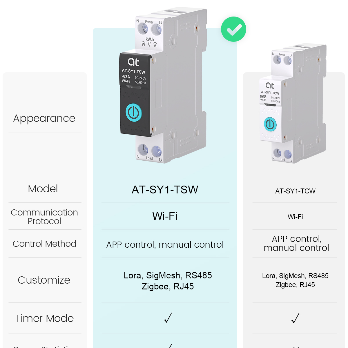 Tuya WiFi Circuit Breaker Smar - Smart Home Voice Control のレビューと価格