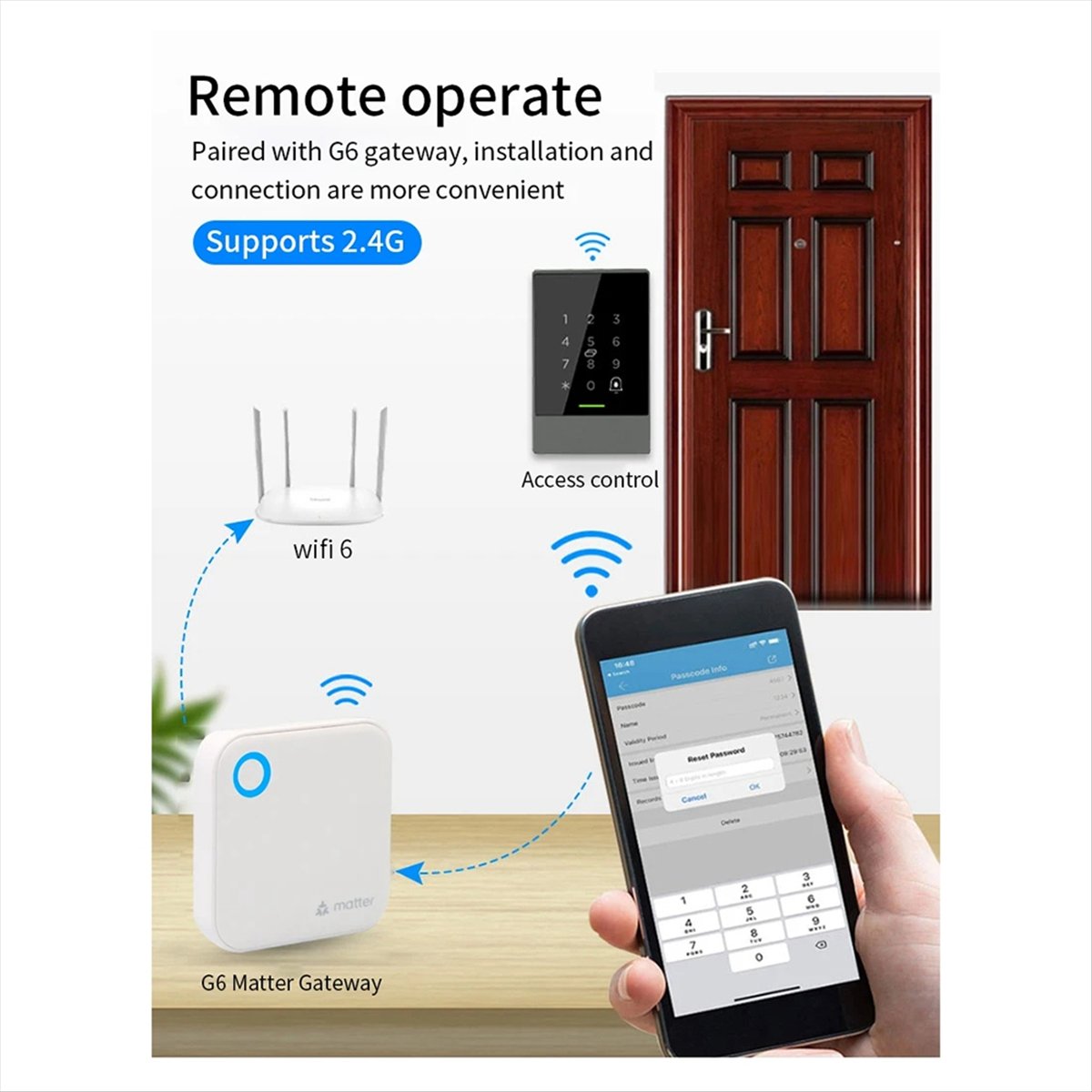 TTLOCK G6 Smart Matter Gateway - Smart Home Router のレビューと価格