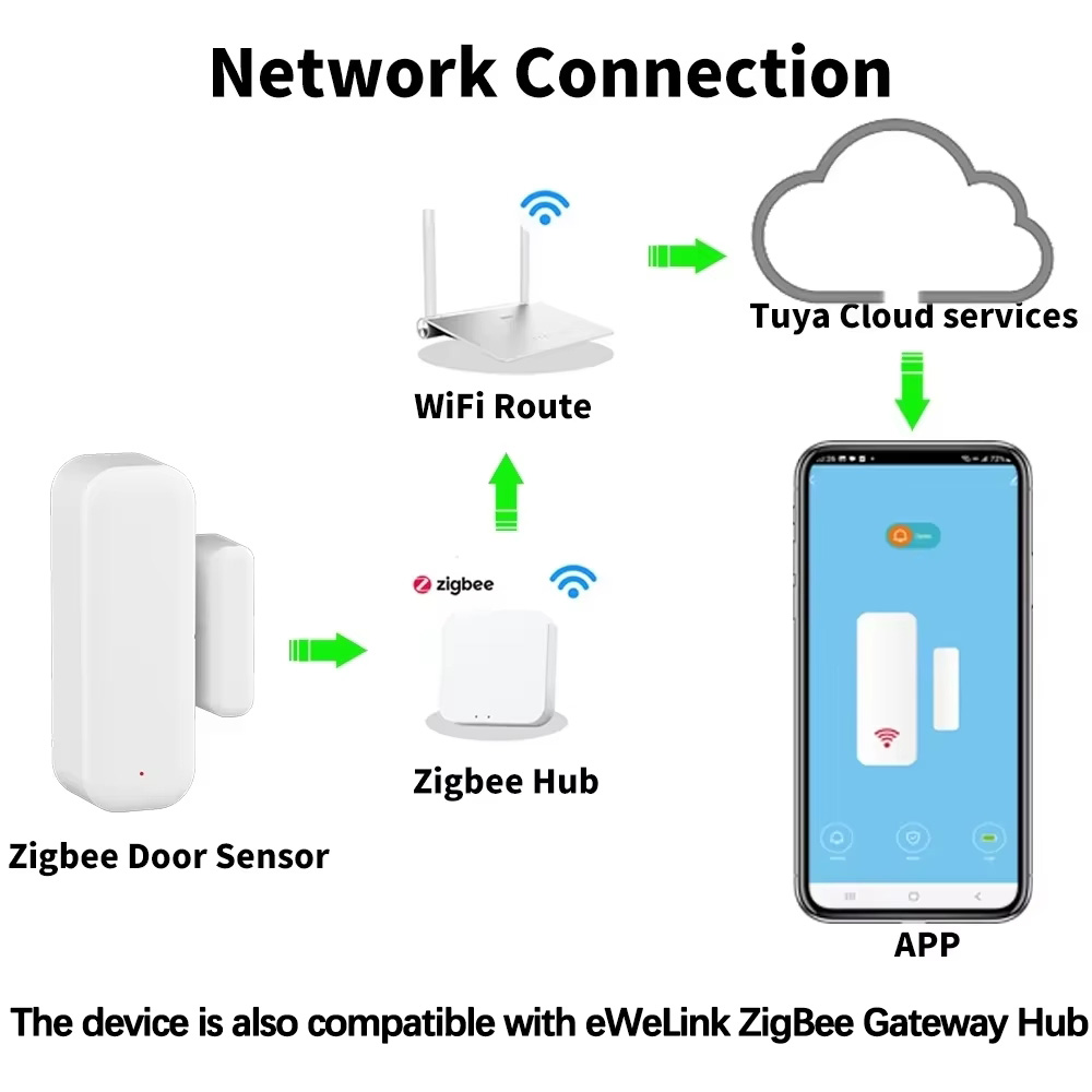 ZigBee Door Window Sensor Gate - Smart Home For Windows のレビューと価格