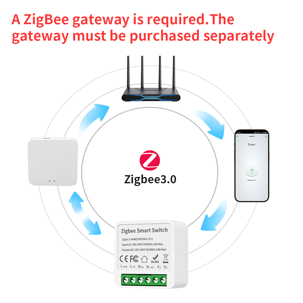 TNCE Tuya 16A Zigbee3.0 Smart  - Smart Home Voice Control のレビューと価格