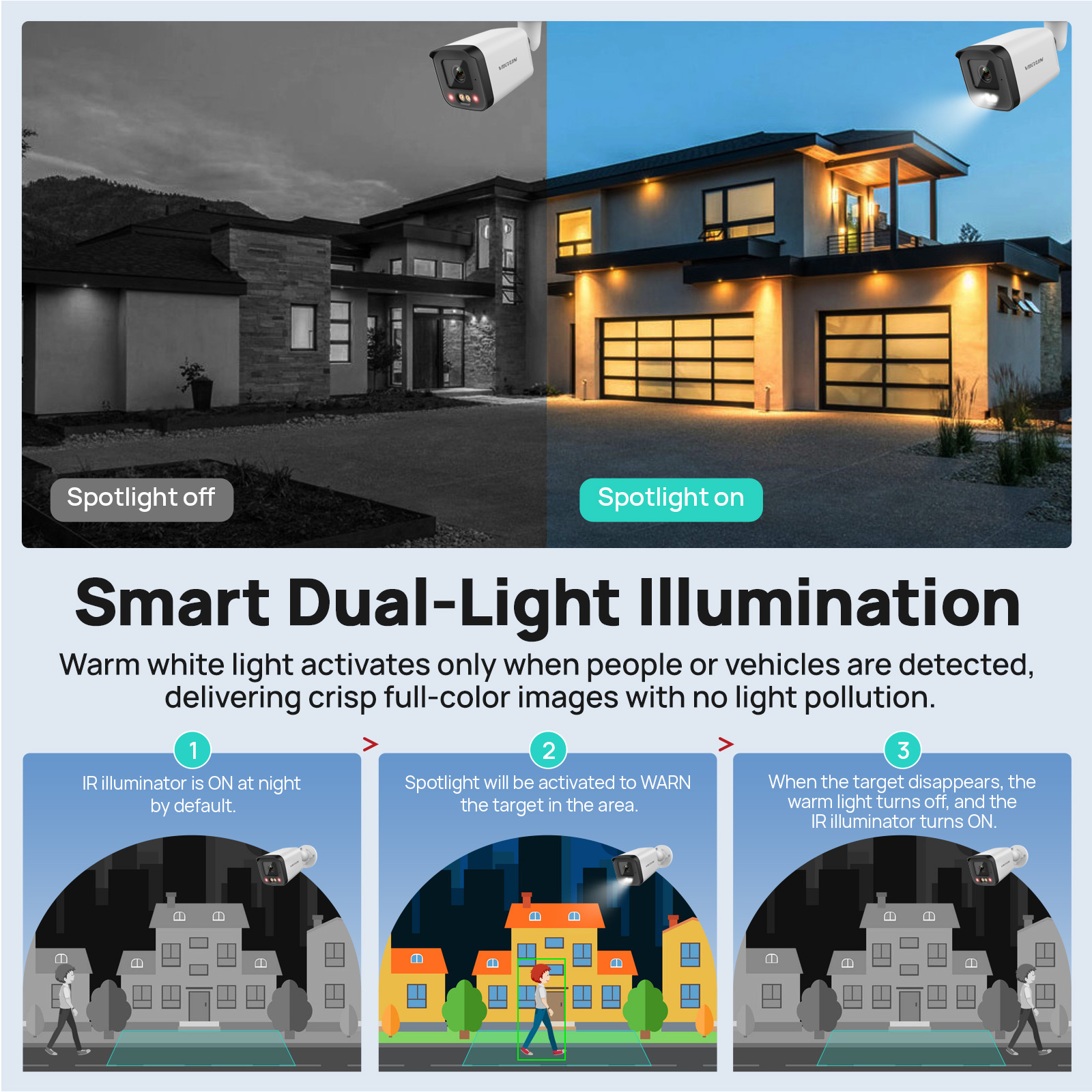VIKYLIN IP Security Camera 5MP - Smart Home Microsoft のレビューと価格