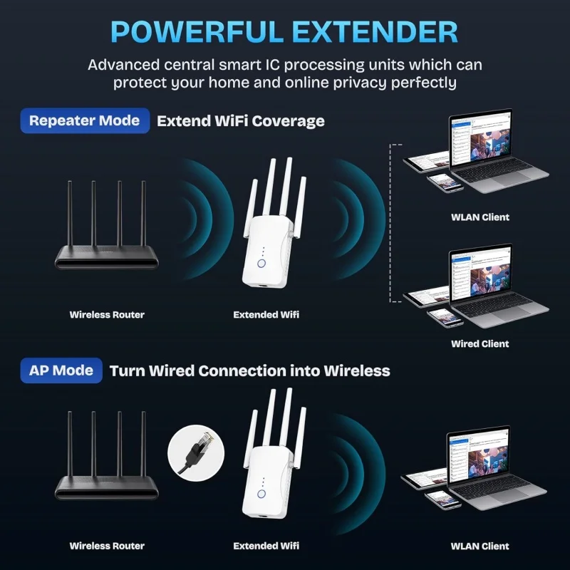 1200Mbps Dual Band WiFi Repeat - Smart Home Router のレビューと価格