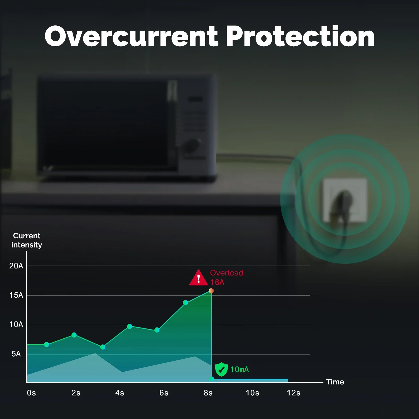MOES Tuya ZigBee Smart Socket  - Smart Home Voice Control のレビューと価格