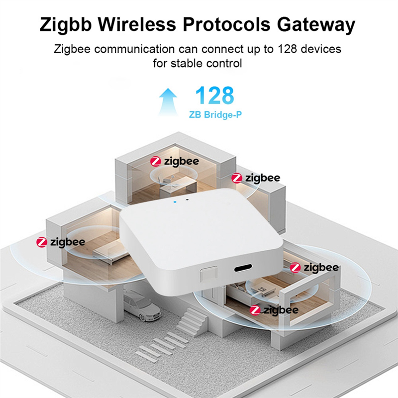 ABRS-Wireless Bridge 2.4Ghz Sm - Smart Home Gateway のレビューと価格
