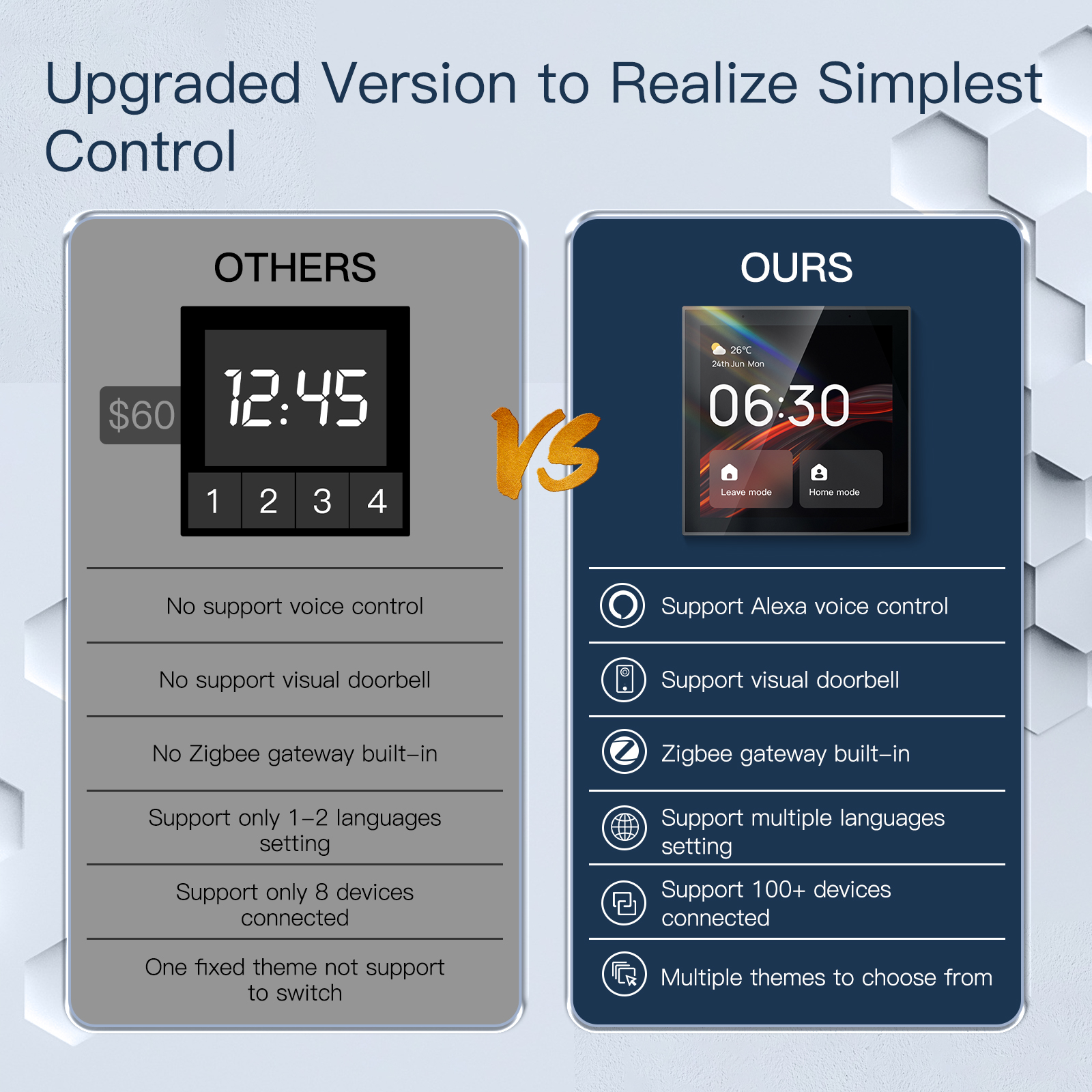 2026 Golden Security TPP01 4 I - Smart Home Gateway のレビューと価格