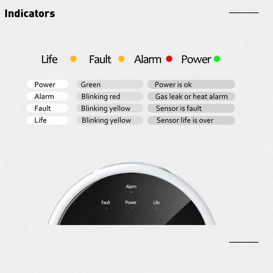 2.4G WiFi Gas Alarm Sensor Com - Smart Home Security System のレビューと価格
