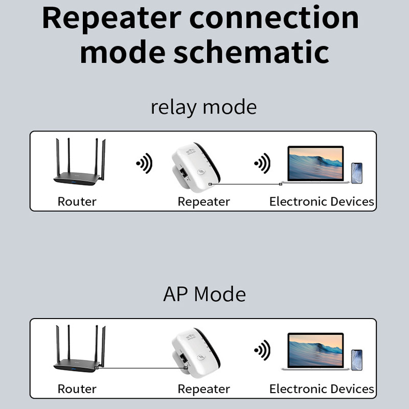 Wireless Repeater WiFi Signal  - Smart Home Router のレビューと価格