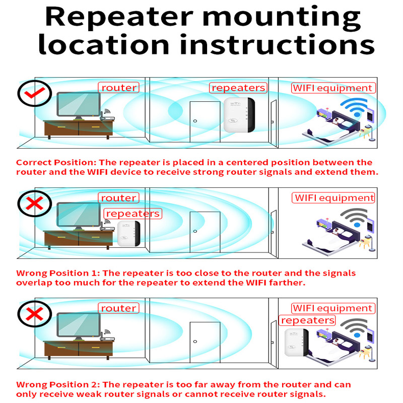 Wireless Repeater WiFi Signal  - Smart Home Router のレビューと価格
