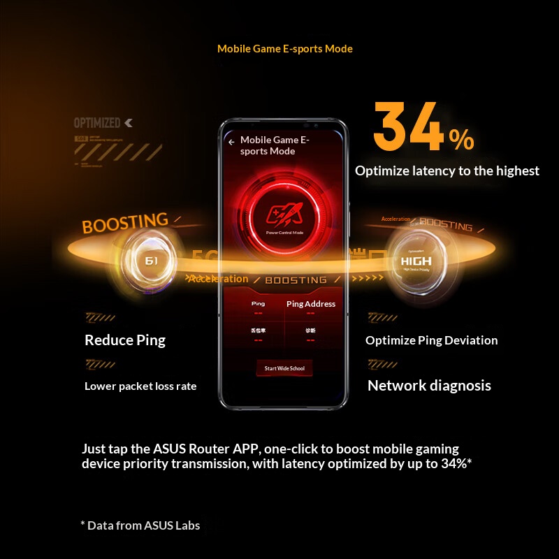 ASUS WiFi7 TUF GAMING BE6500 G - Smart Home Router のレビューと価格