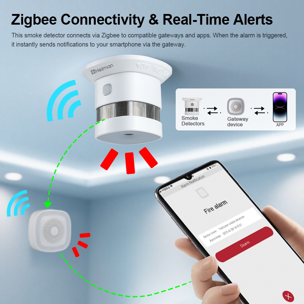 HEIMAN Zigbee Smoke Detector – - Smart Smoke Detector のレビューと価格