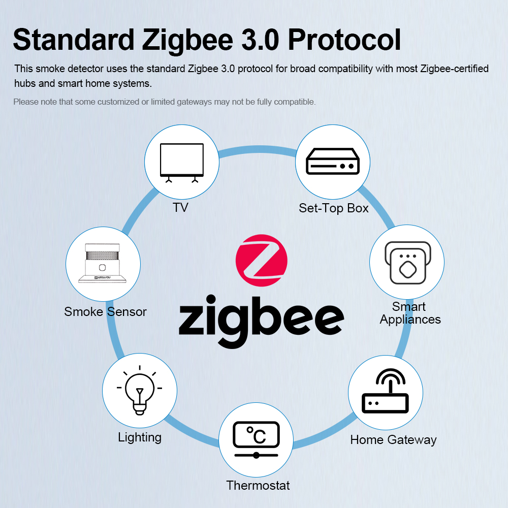 HEIMAN Zigbee Smoke Detector – - Smart Smoke Detector のレビューと価格