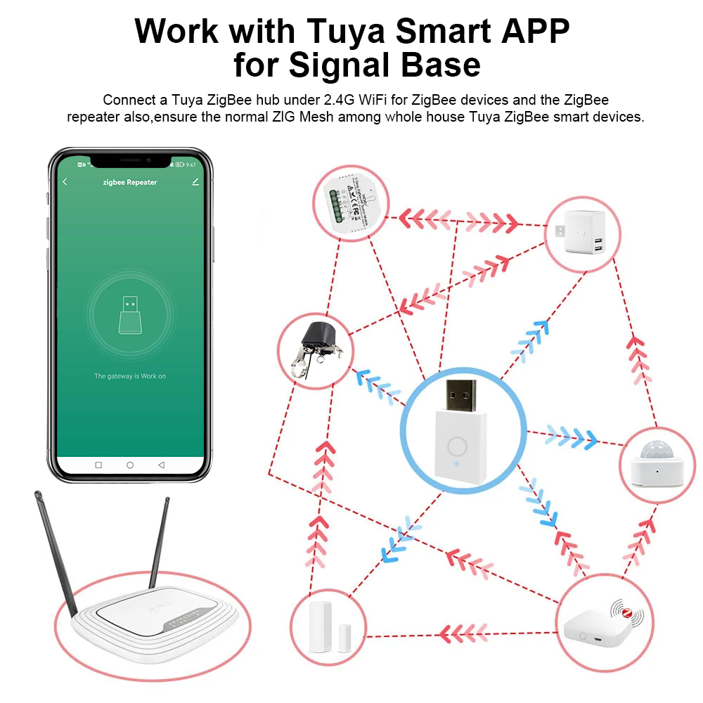 ZigBee Signal Repeater Tuya Sm - Smart Home Gateway のレビューと価格