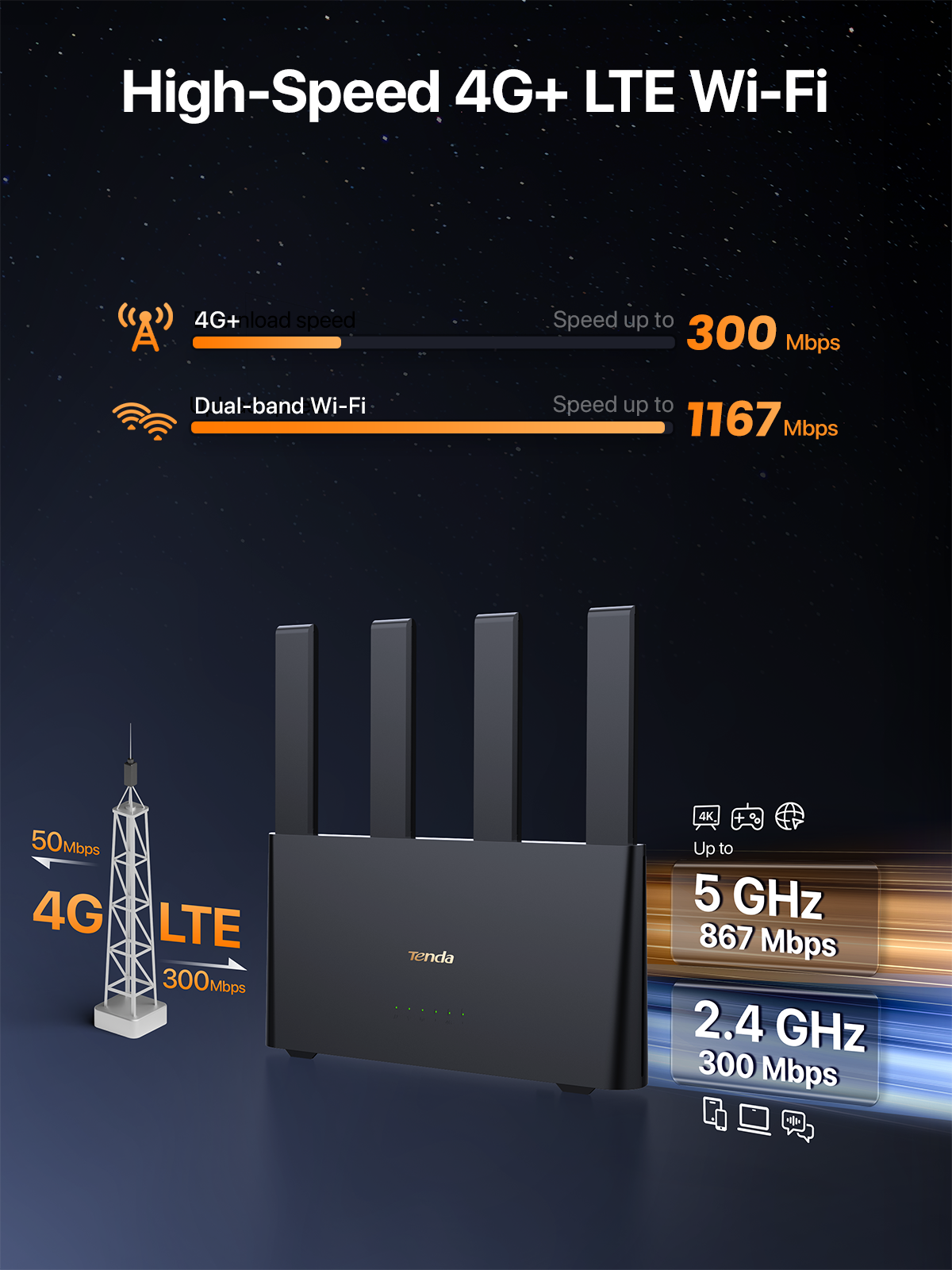 Tenda 4G08 4G+ Router AC1200 C - Smart Home Router のレビューと価格