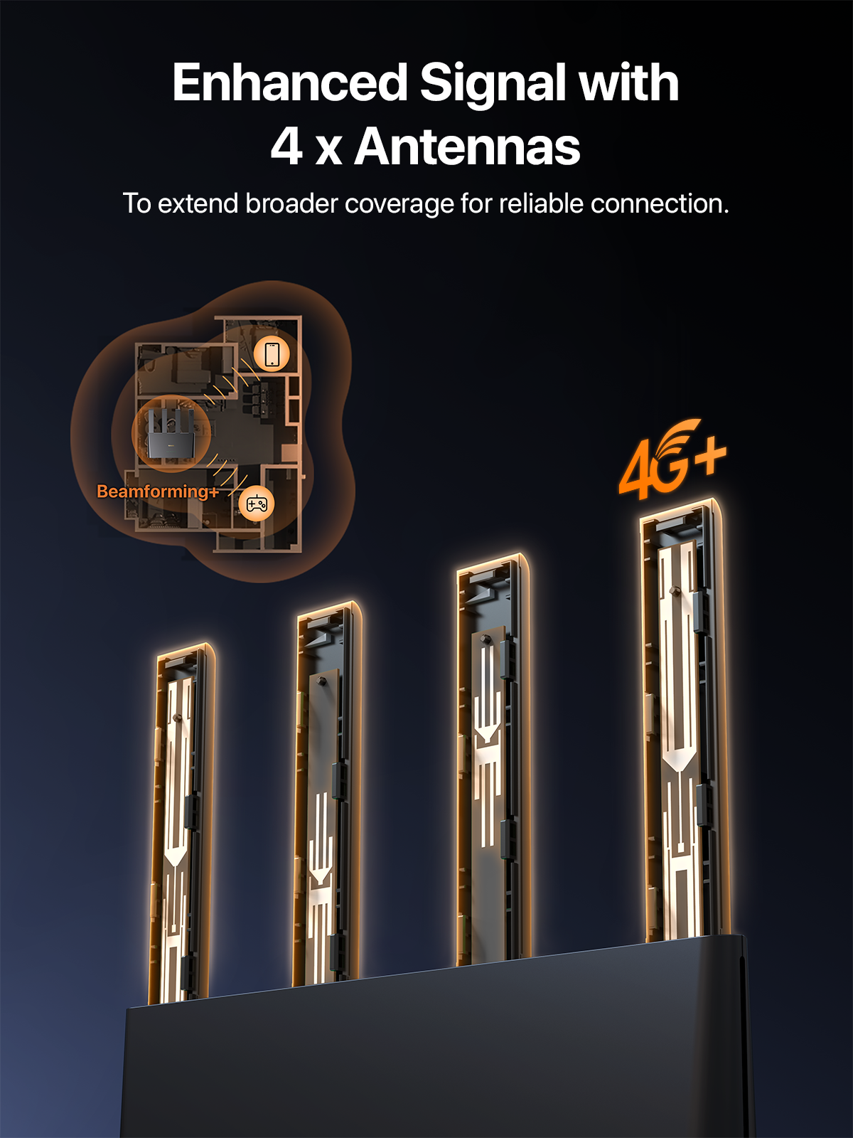 Tenda 4G08 4G+ Router AC1200 C - Smart Home Router のレビューと価格