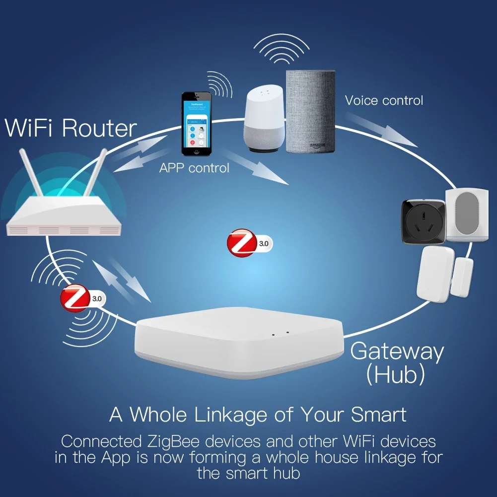 Tuya ZigBee 3.0 Smart Gateway  - Smart Home Gateway のレビューと価格